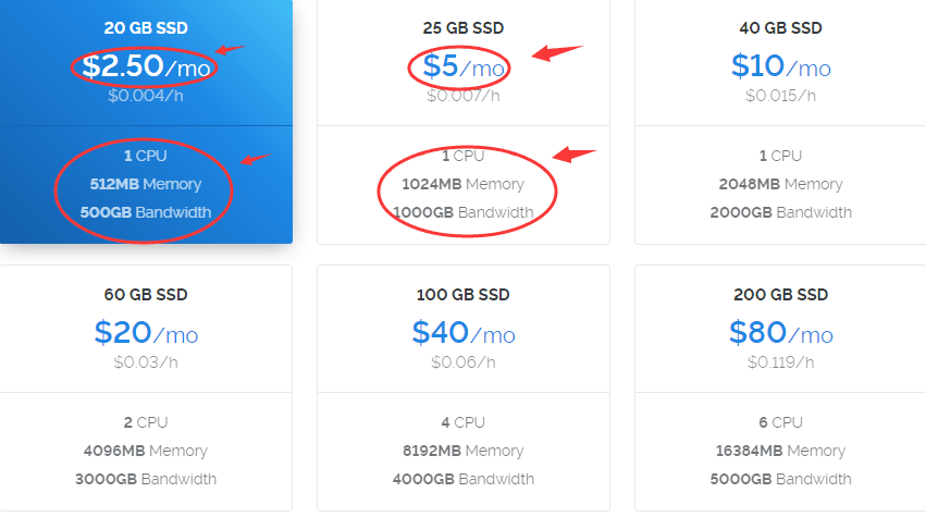 Vultr VPS价格调整！1核512M内存500G流量VPS仅需17元/月插图