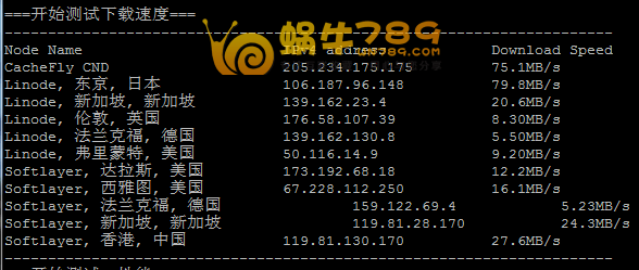 高品质美国CN2、Linode、Vultr三大VPS性能测试及对比插图11