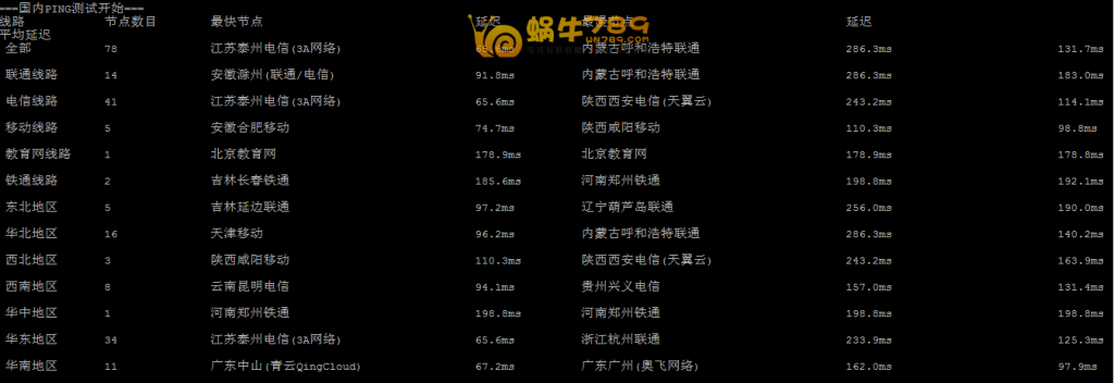 高品质美国CN2、Linode、Vultr三大VPS性能测试及对比插图14