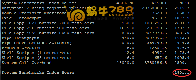 高品质美国CN2、Linode、Vultr三大VPS性能测试及对比插图17