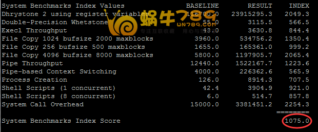 高品质美国CN2、Linode、Vultr三大VPS性能测试及对比插图15