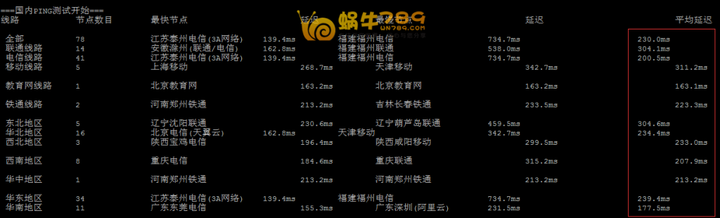高品质美国CN2、Linode、Vultr三大VPS性能测试及对比插图12