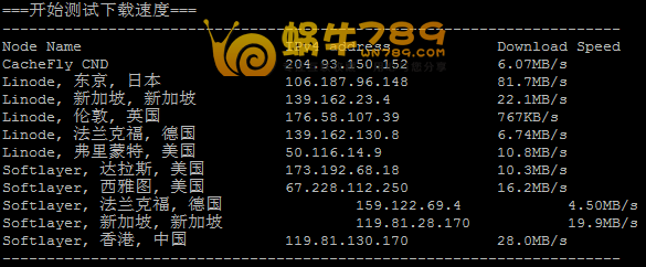 高品质美国CN2、Linode、Vultr三大VPS性能测试及对比插图10