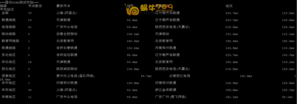 高品质美国CN2、Linode、Vultr三大VPS性能测试及对比插图13