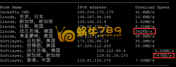 高品质美国CN2KVM VPS洛杉矶中国直连1核512M内存体验评测插图4