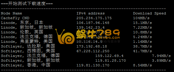 高品质美国CN2KVM VPS调整为多机房后体验评测插图4
