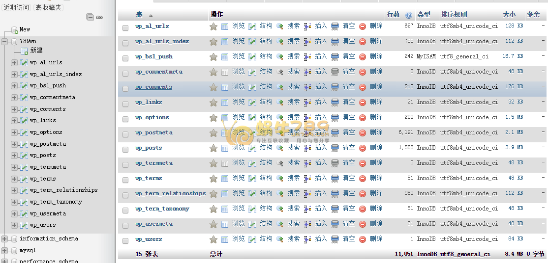 华为云服务器安装宝塔Linux面板及宝塔面板数据库备份导入体验插图7