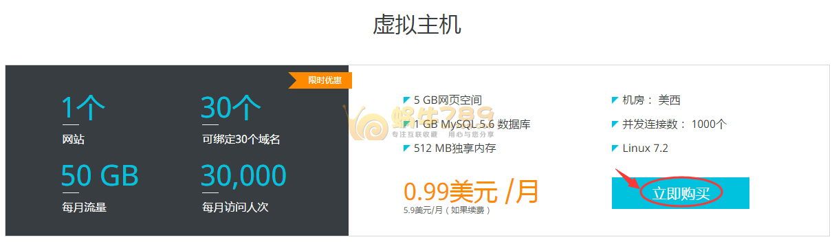 阿里云国际版美国硅谷/香港5G空间/512独享内存虚拟主机80元/年插图1