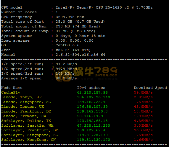 VPS1ST欧洲1核/256M内存/25G硬盘/600G流量4元/月插图 VPS1ST欧洲1核/256M内存/25G硬盘/600G流量4元/月插图