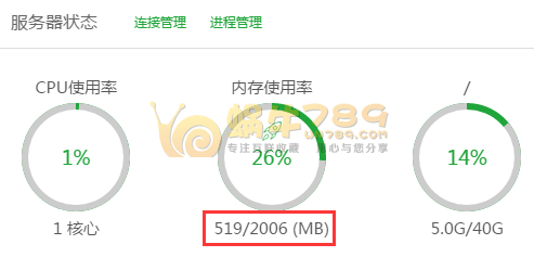 建站服务器首选阿里云 国内/海外云服务器/独享虚拟主机300元/年插图
