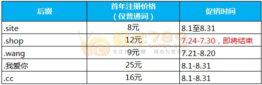 阿里云域名8月新注册/续费/转入优惠合集插图