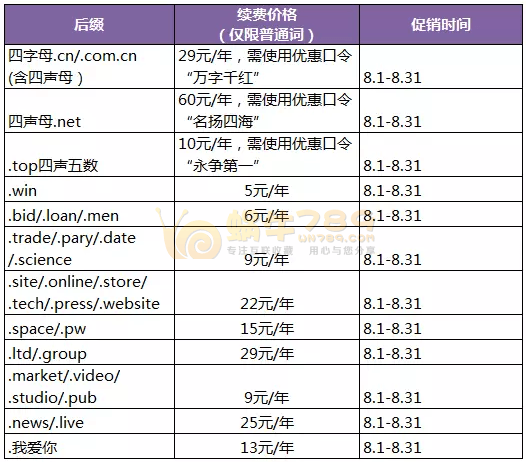 阿里云域名8月新注册/续费/转入优惠合集插图1