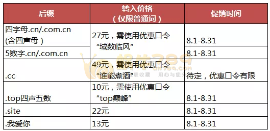 阿里云域名8月新注册/续费/转入优惠合集插图2