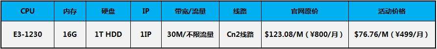 RAKsmart圣何塞CN2/E3-1230/16G内存/1T硬盘/499元/月插图 RAKsmart圣何塞CN2/E3-1230/16G内存/1T硬盘/499元/月插图