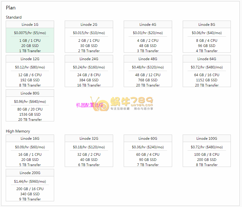 Linode新版VPS管理面板使用教程插图4