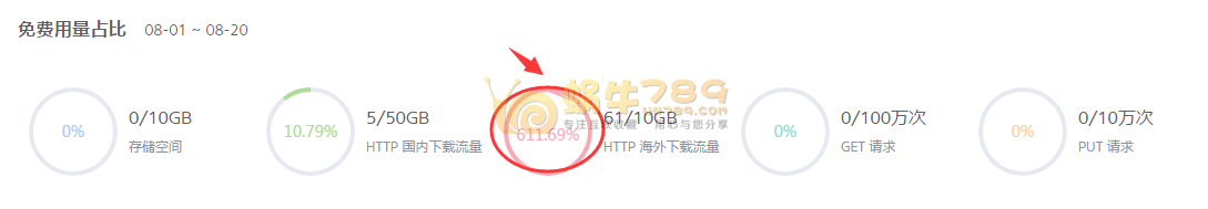 使用Directory Lister v2.7.1目录列表程序搭建个人网盘插图 使用Directory Lister v2.7.1目录列表程序搭建个人网盘插图