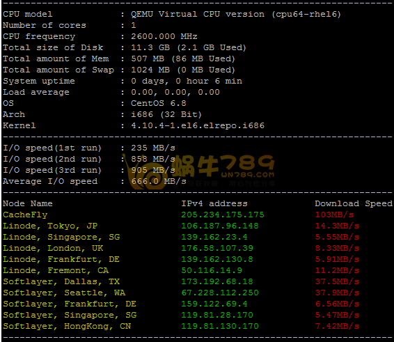 高品质美国CN2洛杉矶MC、QN机房与C3机房CN2电信直连线路横向对比插图3