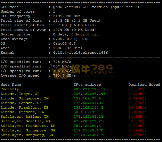高品质美国CN2洛杉矶MC、QN机房与C3机房CN2电信直连线路横向对比插图4