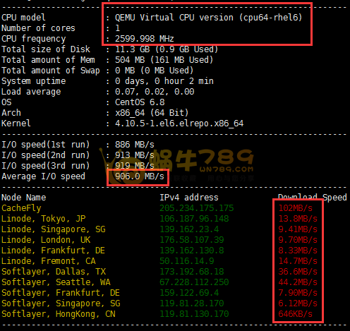 高品质美国CN2洛杉矶C3机房CN2中国电信直连VPS使用评测插图