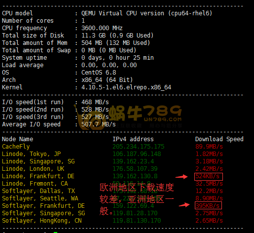 高品质美国CN2西海岸机房晚高峰评测 洛杉矶三大机房/弗里蒙特如何选择插图