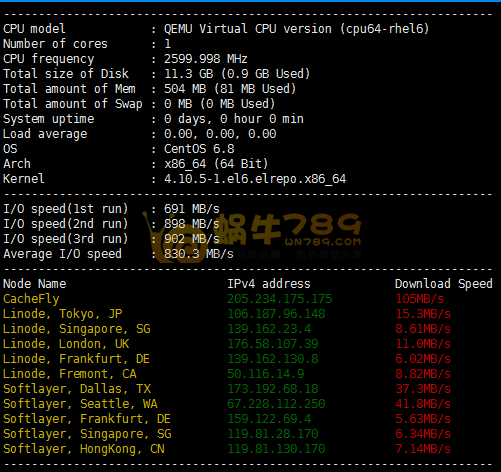高品质美国CN2西海岸机房晚高峰评测 洛杉矶三大机房/弗里蒙特如何选择插图1