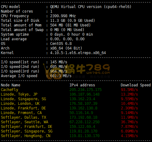 高品质美国CN2西海岸机房晚高峰评测 洛杉矶三大机房/弗里蒙特如何选择插图2
