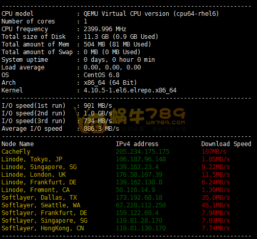 高品质美国CN2西海岸机房晚高峰评测 洛杉矶三大机房/弗里蒙特如何选择插图3