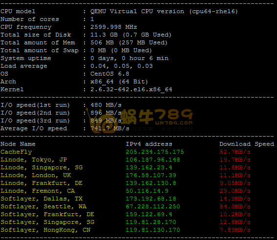 如何在高品质美国CN2KVM CN2 VPS成功安装锐速及与BBR加速效果对比插图3 如何在高品质美国CN2KVM CN2 VPS成功安装锐速及与BBR加速效果对比插图3