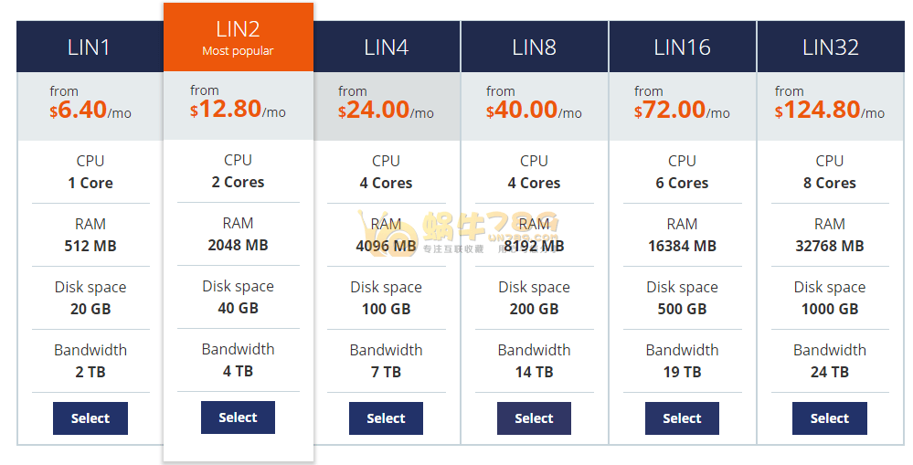 Host1Plus云服务器上线南非机房 10Gbps/自定ISO/KVM架构插图 Host1Plus云服务器上线南非机房 10Gbps/自定ISO/KVM架构插图
