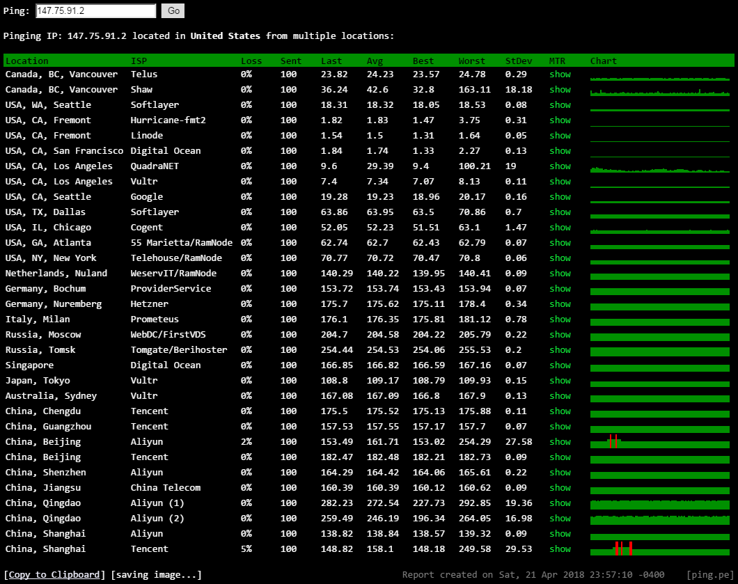 IvyHost圣何塞1核512M/8G SSD/100Mbps/OpenVZ/2.4刀/月插图2 IvyHost圣何塞1核512M/8G SSD/100Mbps/OpenVZ/2.4刀/月插图2