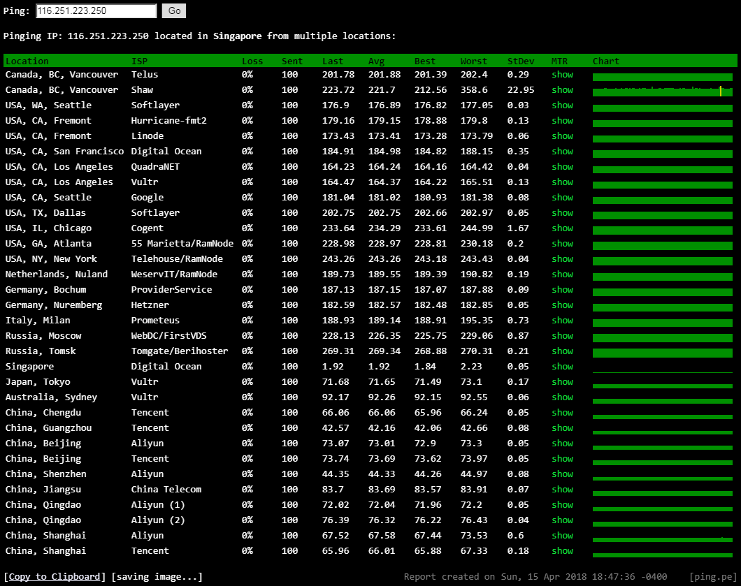 IndoVirtue新加坡1核512M/SGGS线路/三网直连/七折/7美元/月插图2 IndoVirtue新加坡1核512M/SGGS线路/三网直连/七折/7美元/月插图2
