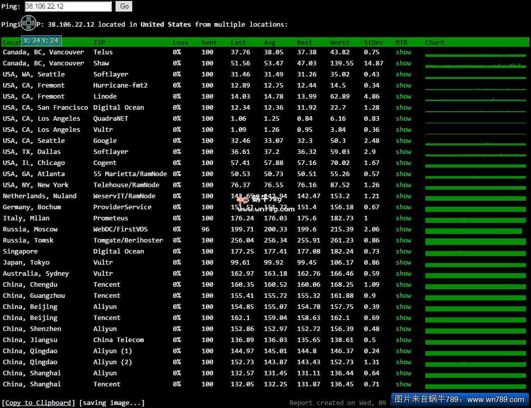 GigsGigsCloud洛杉矶/2核500M/SSD/KVM/CN2 GIA/6.8刀/月插图1 GigsGigsCloud洛杉矶/2核500M/SSD/KVM/CN2 GIA/6.8刀/月插图1
