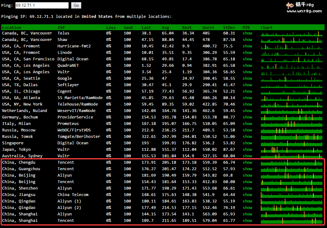 InertiaNetworks洛杉矶2核2G/1Gbps/KVM/非亚洲优化/59刀/年插图1 InertiaNetworks洛杉矶2核2G/1Gbps/KVM/非亚洲优化/59刀/年插图1