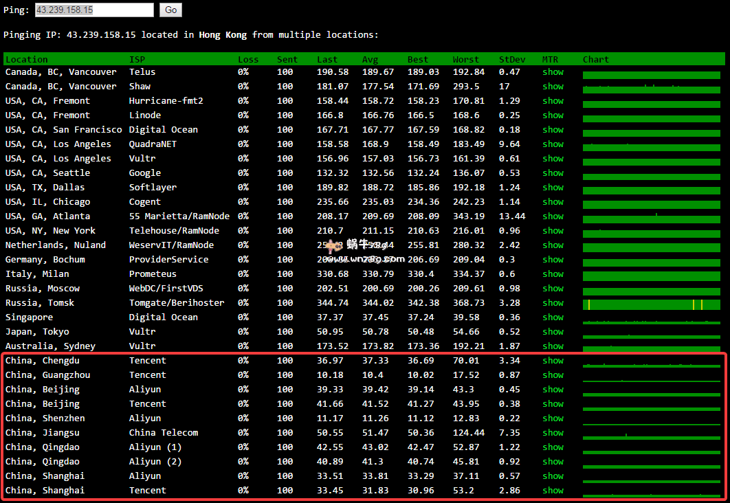GigsGigsCloud最新“520”促销 香港CN2 V1方案免费升级流量到100G/月 K1+MEGA方案升级到180G/月 仅限今日下单插图1 GigsGigsCloud最新“520”促销 香港CN2 V1方案免费升级流量到100G/月 K1+MEGA方案升级到180G/月 仅限今日下单插图1