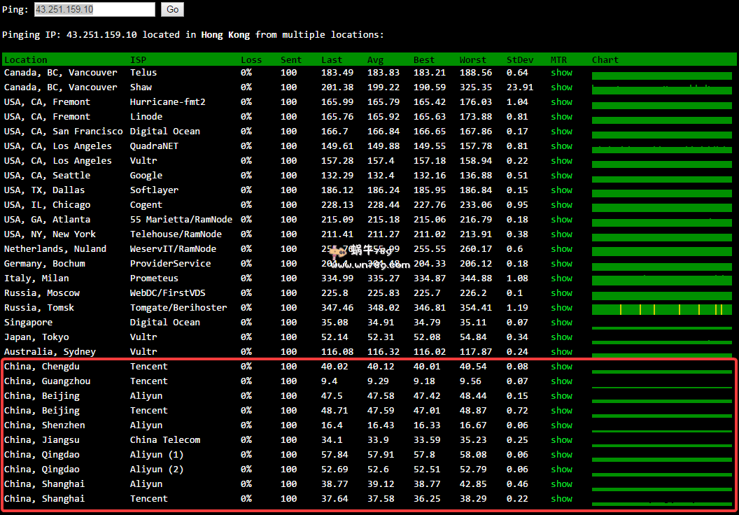 GigsGigsCloud最新“520”促销 香港CN2 V1方案免费升级流量到100G/月 K1+MEGA方案升级到180G/月 仅限今日下单插图3 GigsGigsCloud最新“520”促销 香港CN2 V1方案免费升级流量到100G/月 K1+MEGA方案升级到180G/月 仅限今日下单插图3