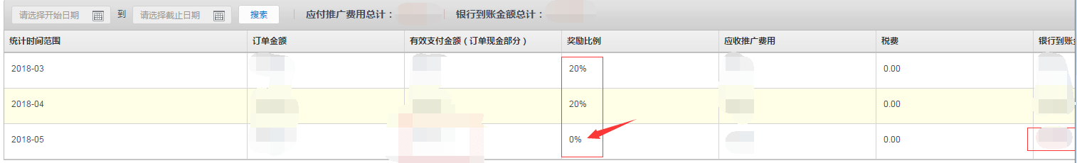 腾讯云5月CPS推广佣金与实际不符 附主动联系客服解决办法插图 腾讯云5月CPS推广佣金与实际不符 附主动联系客服解决办法插图