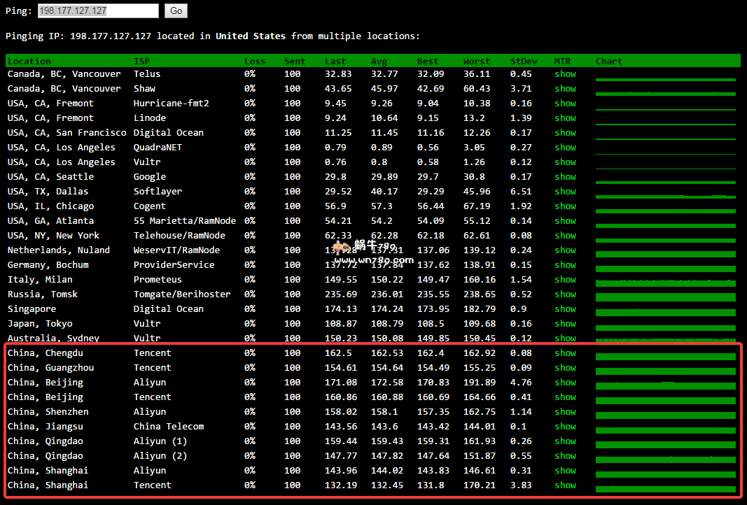 Sugarhosts洛杉矶虚机5G磁盘/100G月流量/CN2 GIA/限时折扣/719元/3年插图1 Sugarhosts洛杉矶虚机5G磁盘/100G月流量/CN2 GIA/限时折扣/719元/3年插图1