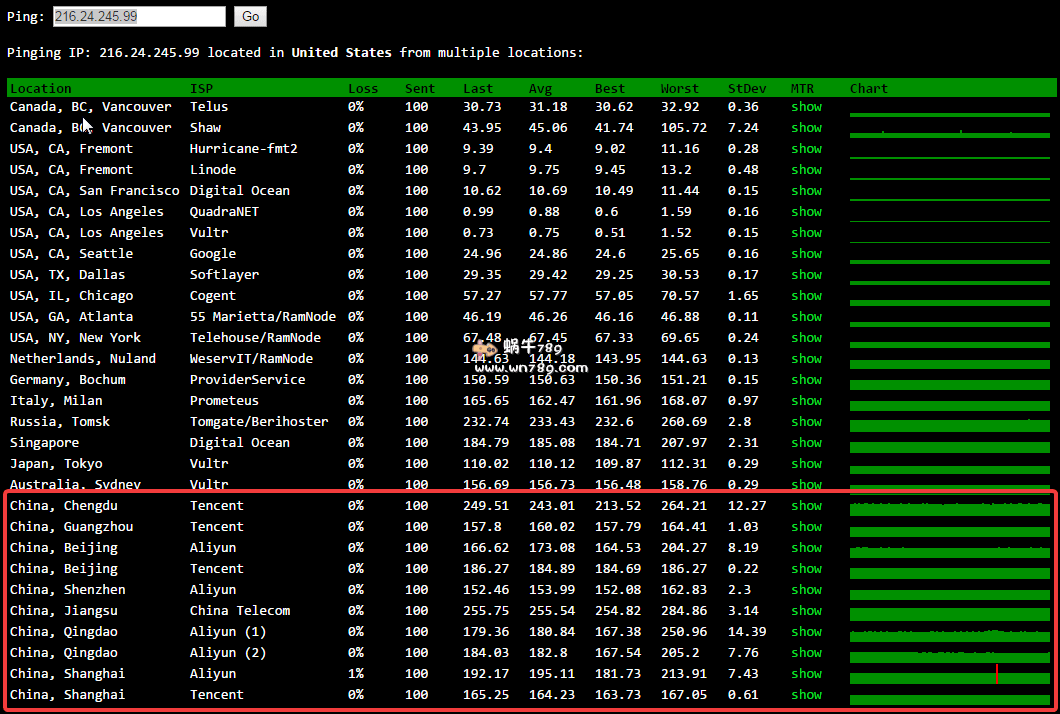 Sugarhosts洛杉矶虚机5G磁盘/100G月流量/CN2 GIA/限时折扣/719元/3年插图3 Sugarhosts洛杉矶虚机5G磁盘/100G月流量/CN2 GIA/限时折扣/719元/3年插图3