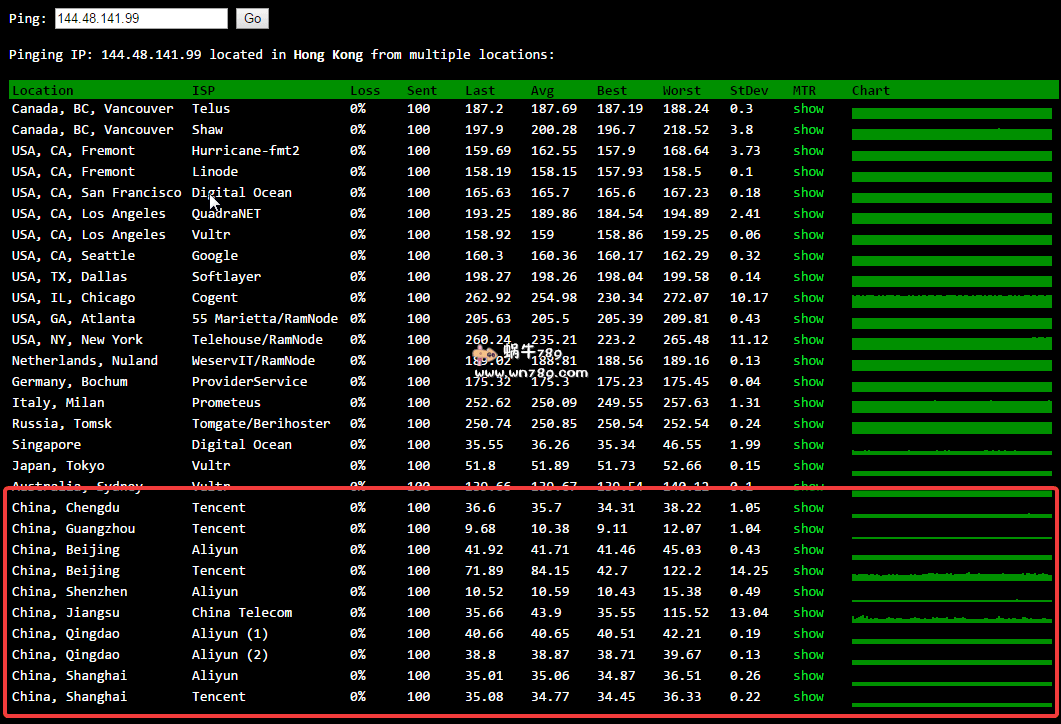 Sugarhosts洛杉矶虚机5G磁盘/100G月流量/CN2 GIA/限时折扣/719元/3年插图5 Sugarhosts洛杉矶虚机5G磁盘/100G月流量/CN2 GIA/限时折扣/719元/3年插图5
