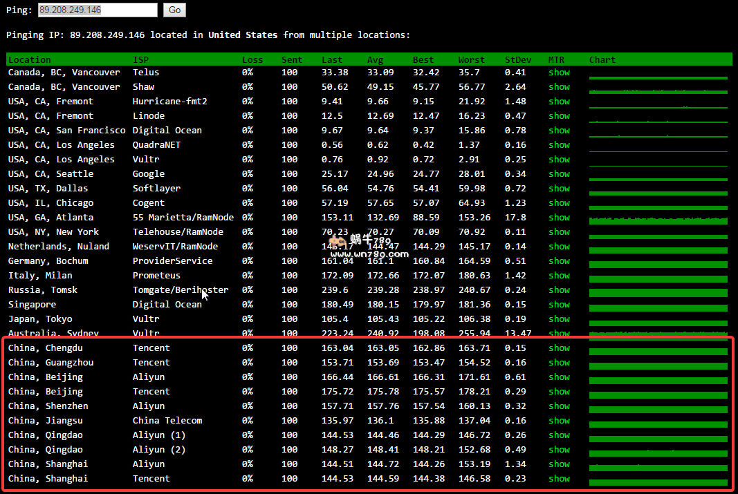 高品质美国CN2最适合建站使用的方案 洛杉矶2核1G/20G SSD/1Gbps/1TB流量/CN2 GIA/65美元/年插图1 高品质美国CN2最适合建站使用的方案 洛杉矶2核1G/20G SSD/1Gbps/1TB流量/CN2 GIA/65美元/年插图1