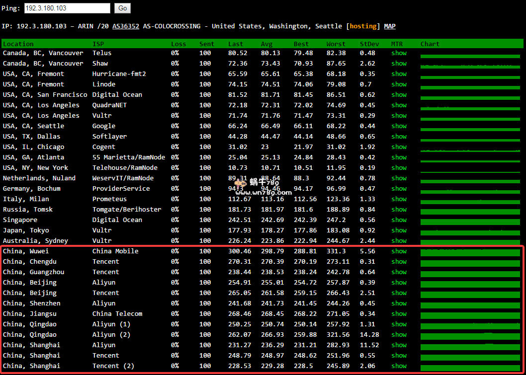 HostCram纽约托管VPS/1核2G/40G/1Gbps/LCX/KVM/7刀/月插图 HostCram纽约托管VPS/1核2G/40G/1Gbps/LCX/KVM/7刀/月插图