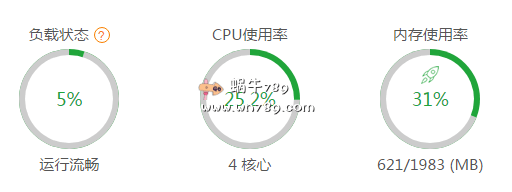 浅谈新接触建站的朋友如何选择VPS配置 选择VPS钱要花到刀刃上插图1 浅谈新接触建站的朋友如何选择VPS配置 选择VPS钱要花到刀刃上插图1