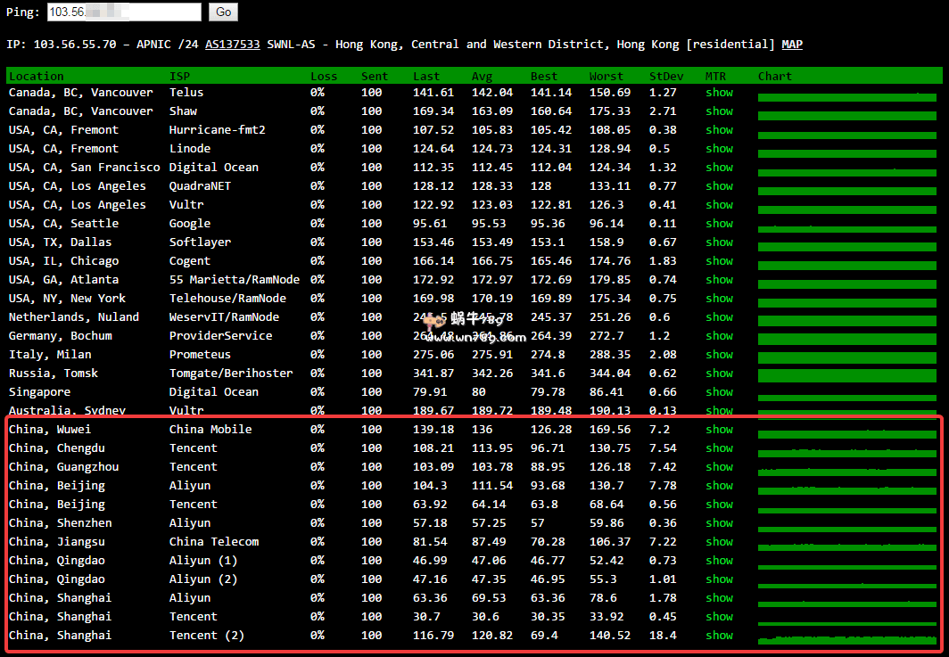 #评测#HostXen充值300送100/新用户下单送20元/日本大阪2核2G/35G纯SSD/三网软银直连/5Mbps峰值/XEN架构/70元/月插图 #评测#HostXen充值300送100/新用户下单送20元/日本大阪2核2G/35G纯SSD/三网软银直连/5Mbps峰值/XEN架构/70元/月插图