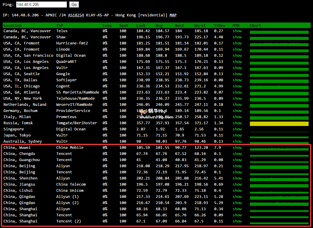 #评测#Kvmla新加坡2核2G/40G硬盘/100Mbps/KVM/终身八折/送1G内存/64元/月插图 #评测#Kvmla新加坡2核2G/40G硬盘/100Mbps/KVM/终身八折/送1G内存/64元/月插图