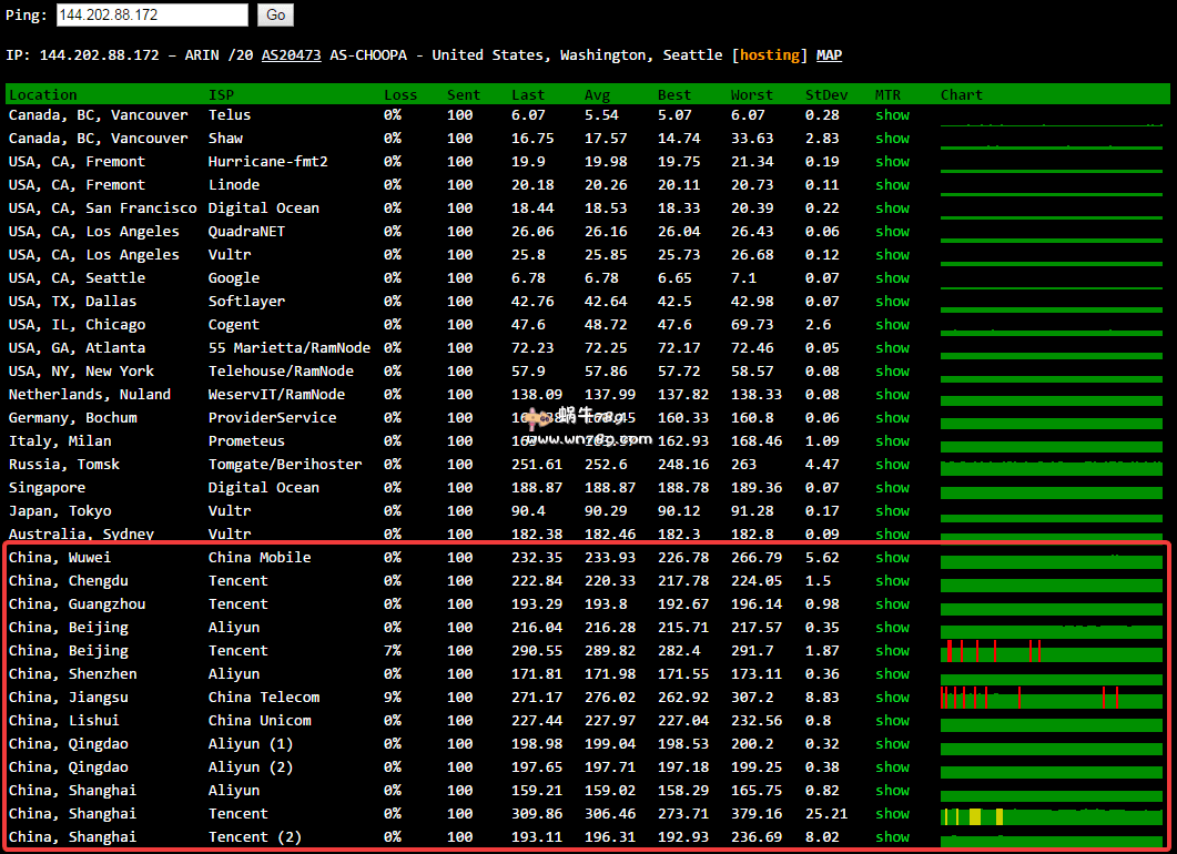 #评测#Vultr西雅图1核1G/25G SSD/1Gbps/KVM/新注册送25美元/5美元/月插图 #评测#Vultr西雅图1核1G/25G SSD/1Gbps/KVM/新注册送25美元/5美元/月插图