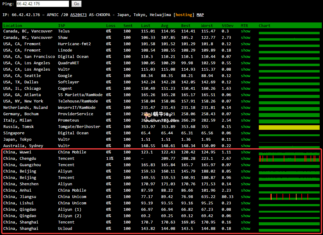 #评测#Vultr日本东京1核512M内存/20G硬盘/1Gbps/3.5美元/月 新用户注册最高送100美元 有效期一年插图 #评测#Vultr日本东京1核512M内存/20G硬盘/1Gbps/3.5美元/月 新用户注册最高送100美元 有效期一年插图