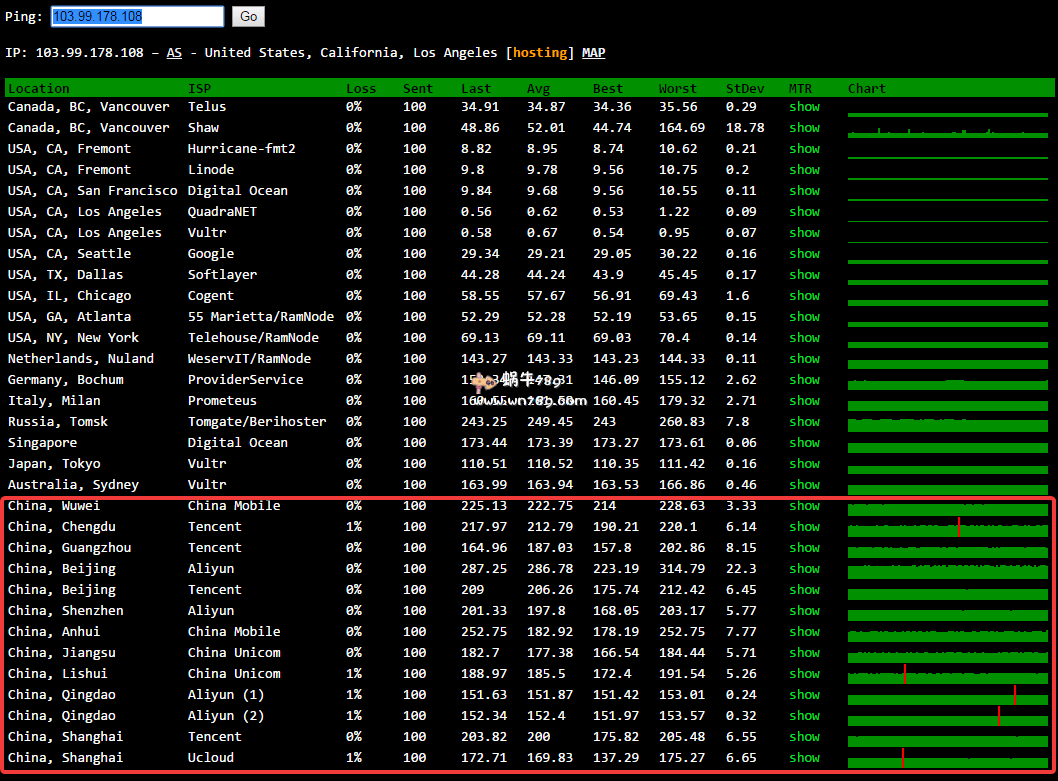 #评测#HostDare洛杉矶Cera/1核768M内存/35G HDD硬盘/1TB流量/80Mbps/CN2 GIA/七五折/34.49美元/年 适合建站插图 #评测#HostDare洛杉矶Cera/1核768M内存/35G HDD硬盘/1TB流量/80Mbps/CN2 GIA/七五折/34.49美元/年 适合建站插图