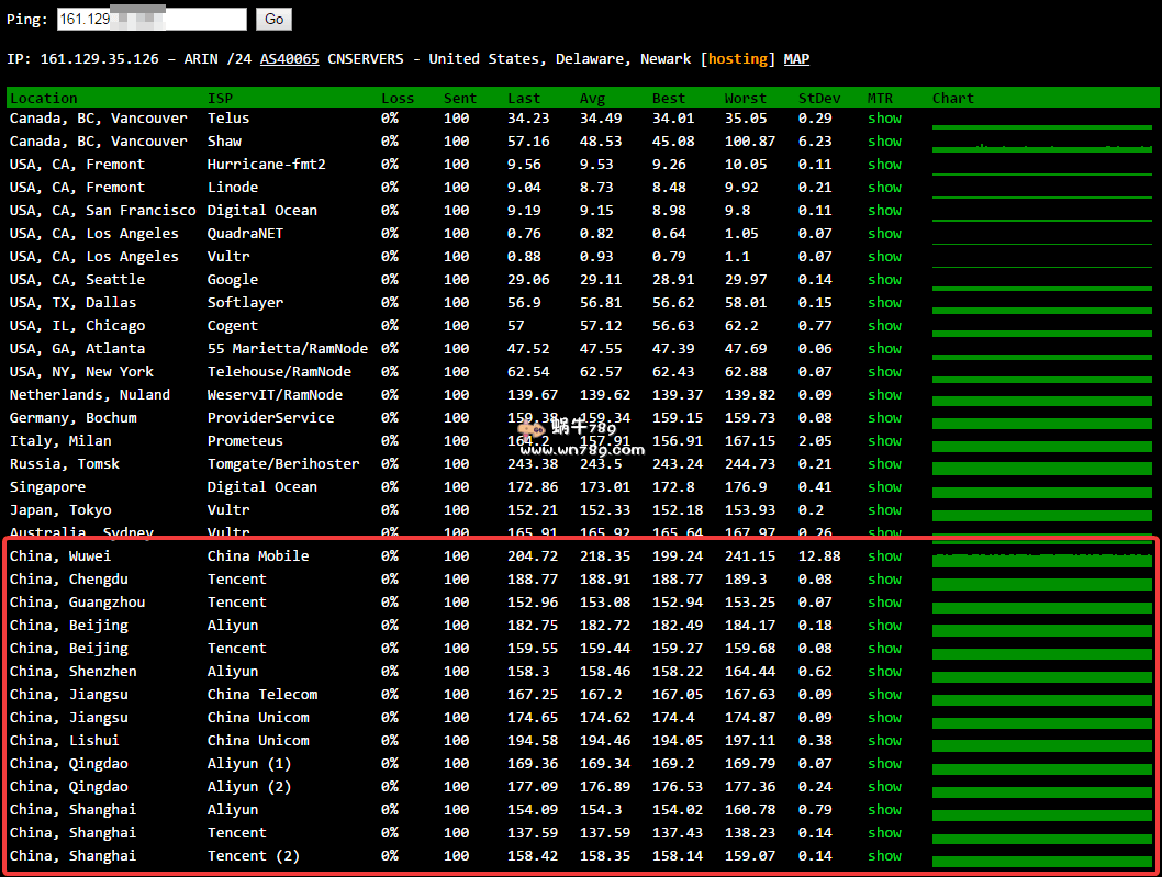 #评测#50KVM洛杉矶Cera GIA/1核512M/15Mbps带宽/KVM/回程CN2 GIA/终身八折/60美元/年插图 #评测#50KVM洛杉矶Cera GIA/1核512M/15Mbps带宽/KVM/回程CN2 GIA/终身八折/60美元/年插图
