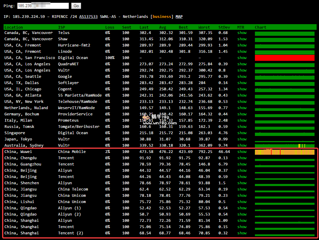 #评测#LOCVPS俄罗斯伯力2核512M内存/20G SSD硬盘/带宽免费升级到7Mbps/XEN/终身八折/36元/月插图 #评测#LOCVPS俄罗斯伯力2核512M内存/20G SSD硬盘/带宽免费升级到7Mbps/XEN/终身八折/36元/月插图
