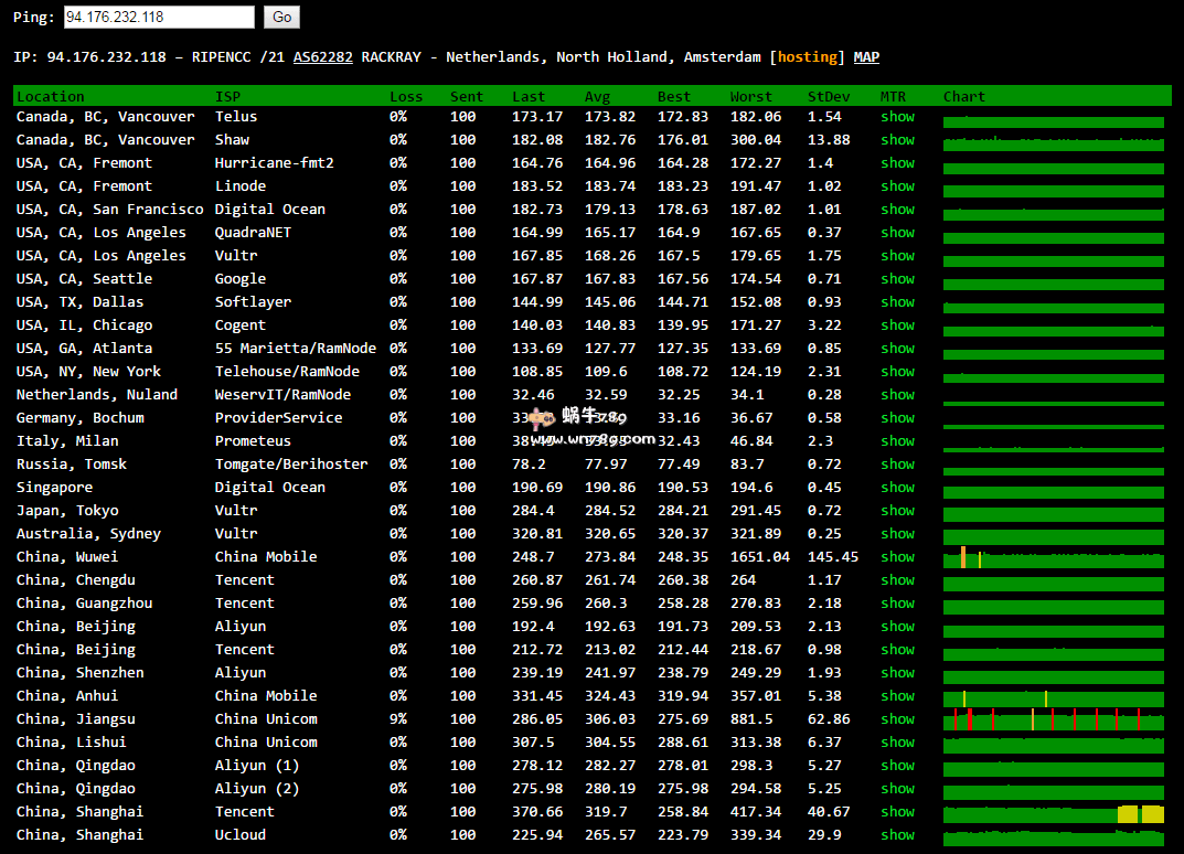 #评测#Hostens立陶宛1核512M/100Mbps/2TB/OpenVZ/五折优惠/23美元/2年插图1 #评测#Hostens立陶宛1核512M/100Mbps/2TB/OpenVZ/五折优惠/23美元/2年插图1